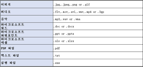 중복 파일의 형식을 입력합니다