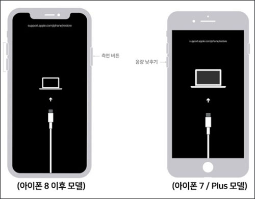 아이튠즈 복구모드